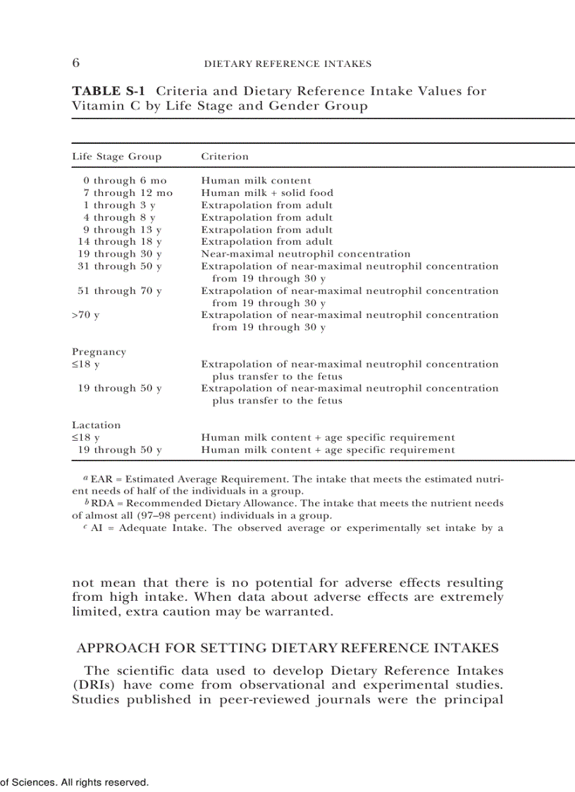 image for page Dietary Reference Intakes for Vitamin C Vitamin E Selenium and Carotenoids