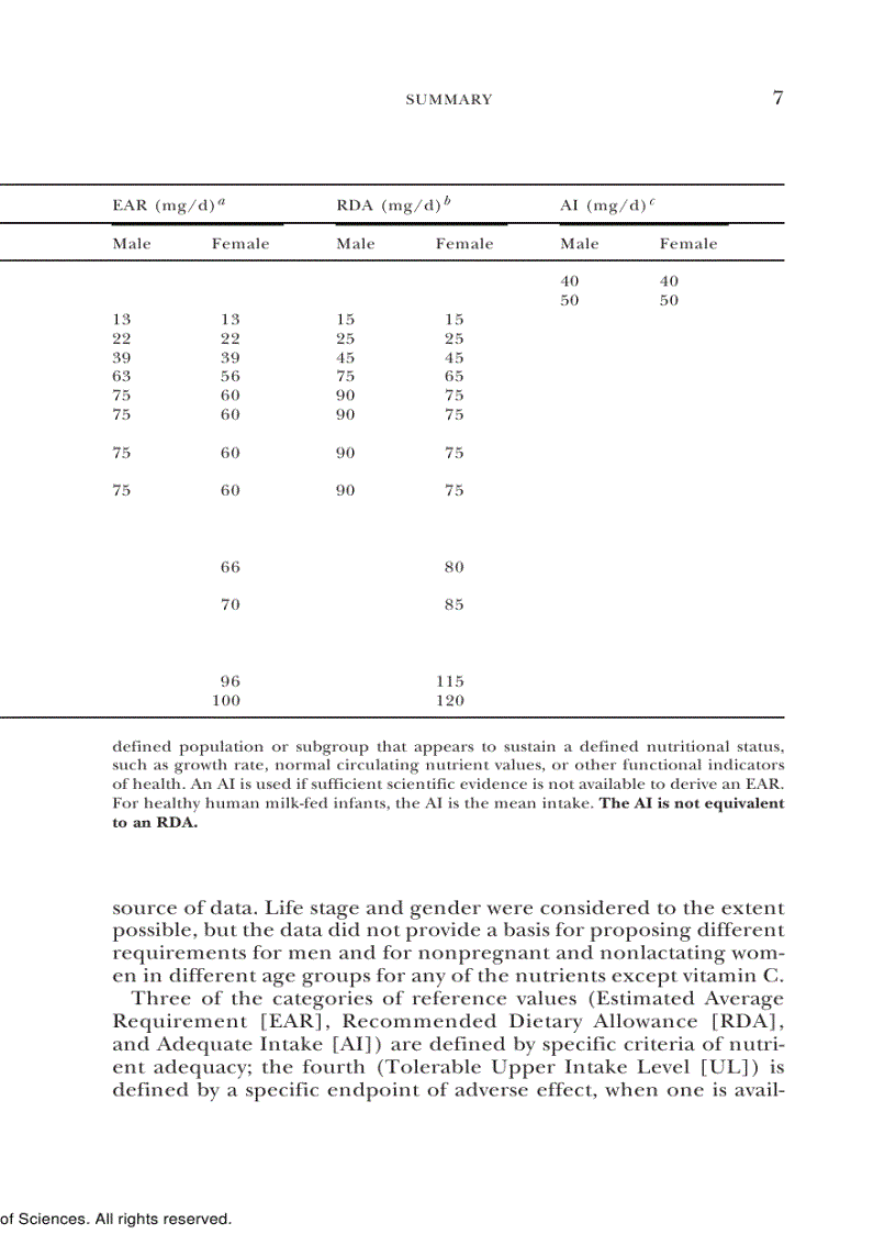 image for page Dietary Reference Intakes for Vitamin C Vitamin E Selenium and Carotenoids