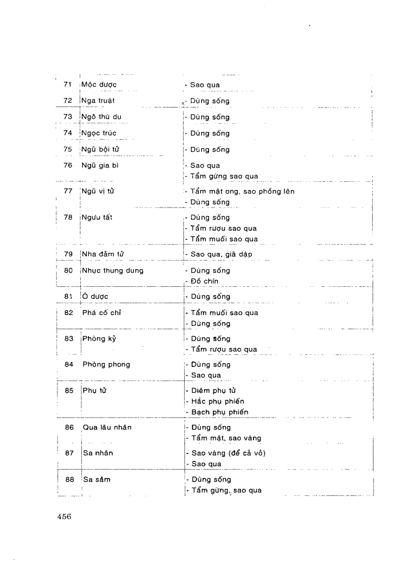 image for page Dược Học Cổ Truyền