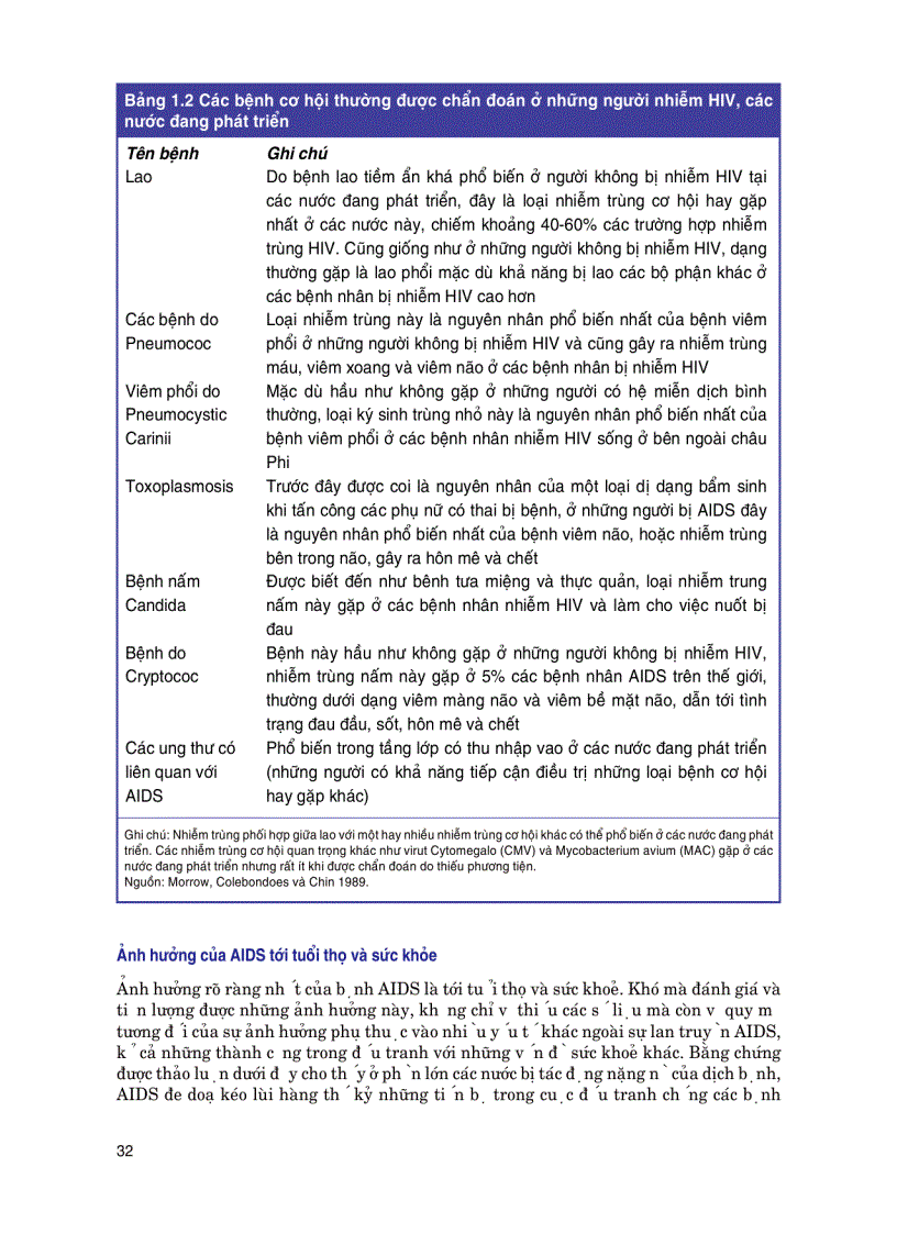 image for page Đương Đầu Với AIDS