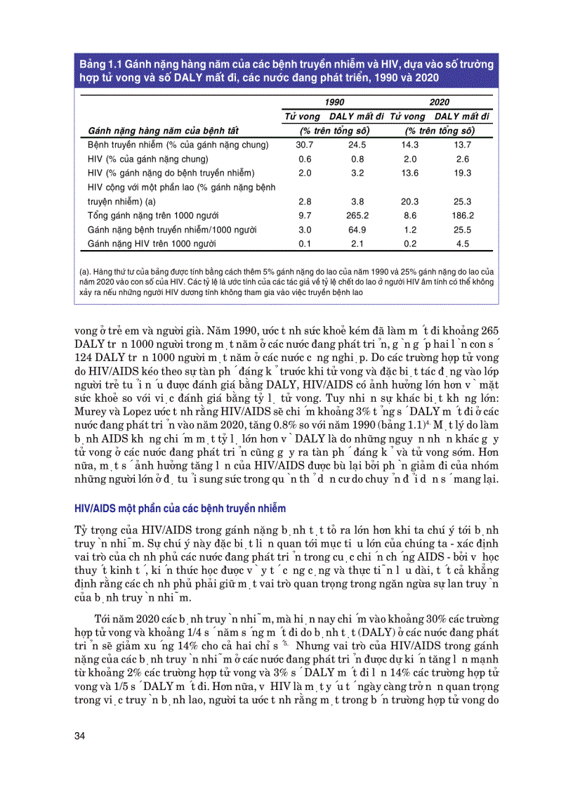 image for page Đương Đầu Với AIDS