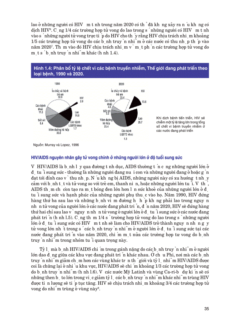 image for page Đương Đầu Với AIDS