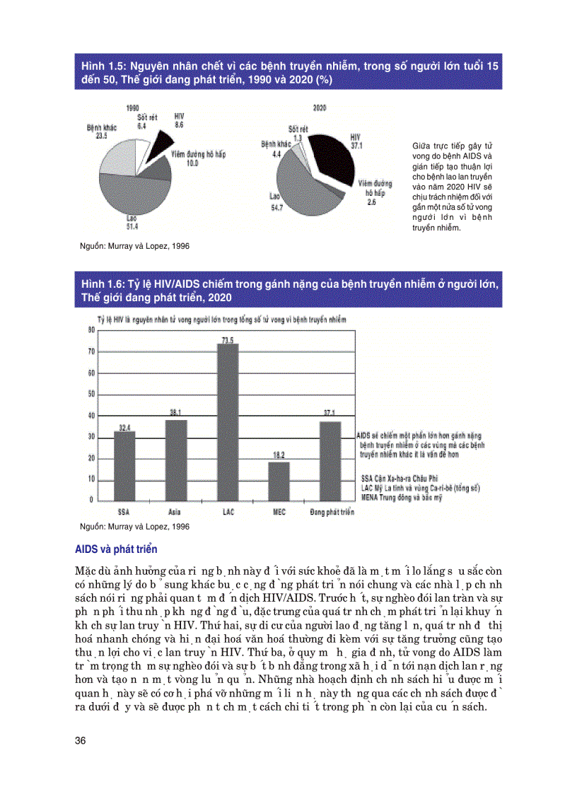 image for page Đương Đầu Với AIDS