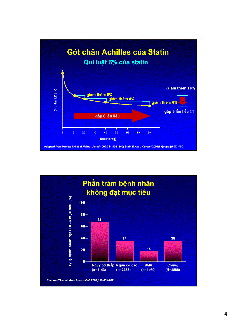 Giá trị lâm sàng của statin trong điều trị rối loạn lipid máu