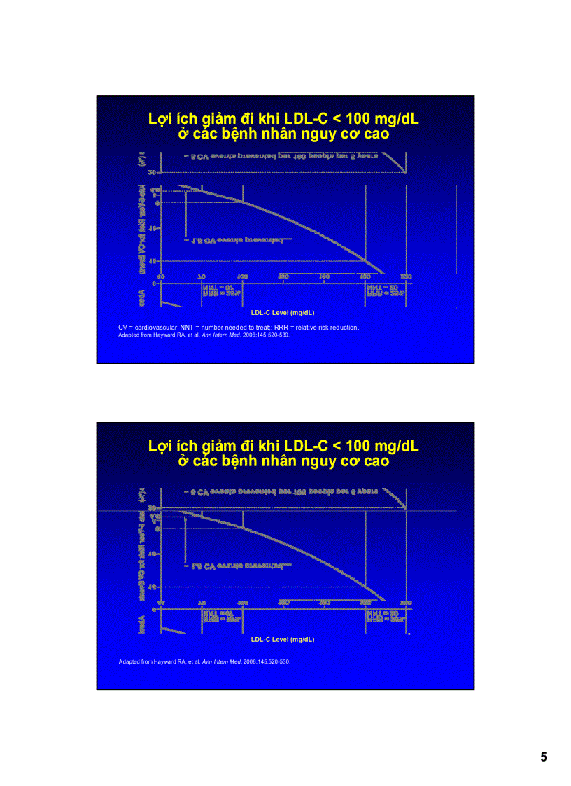 Giá trị lâm sàng của statin trong điều trị rối loạn lipid máu