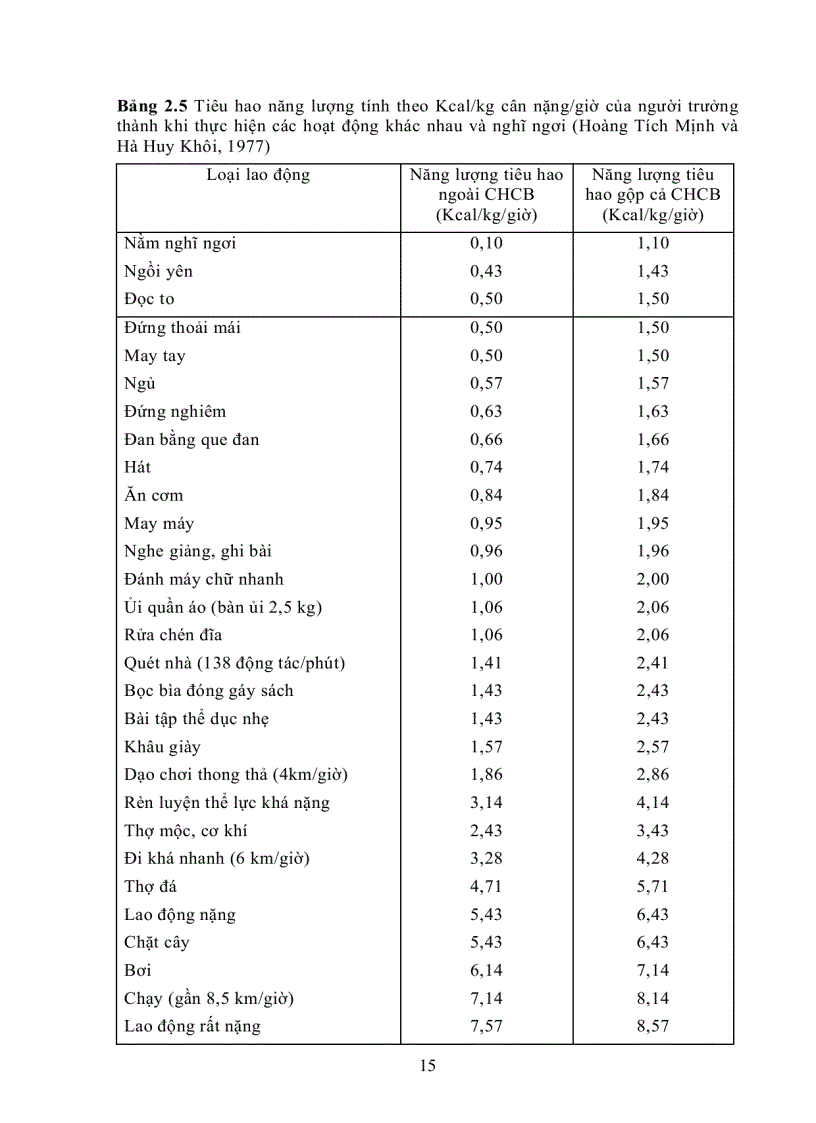 image for page Giáo Trình Dinh Dưỡng Người
