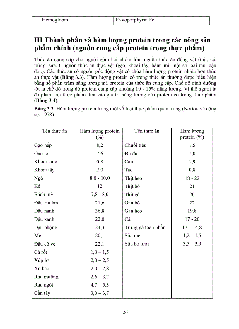 image for page Giáo Trình Dinh Dưỡng Người