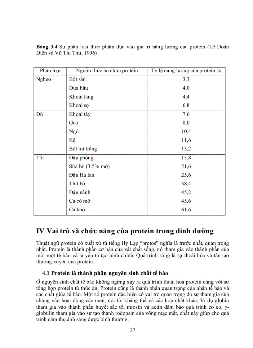 image for page Giáo Trình Dinh Dưỡng Người