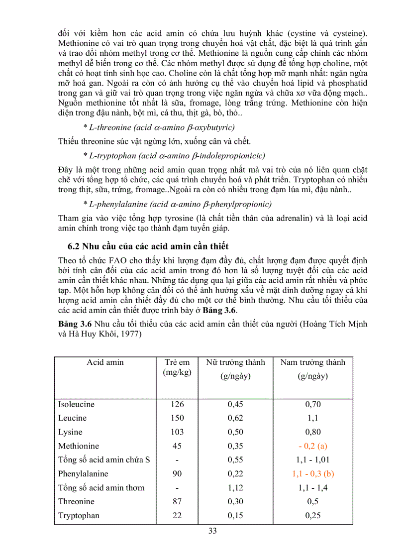 image for page Giáo Trình Dinh Dưỡng Người