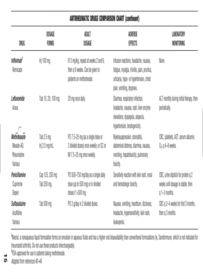image for page Handbook of Clinical Drug Data