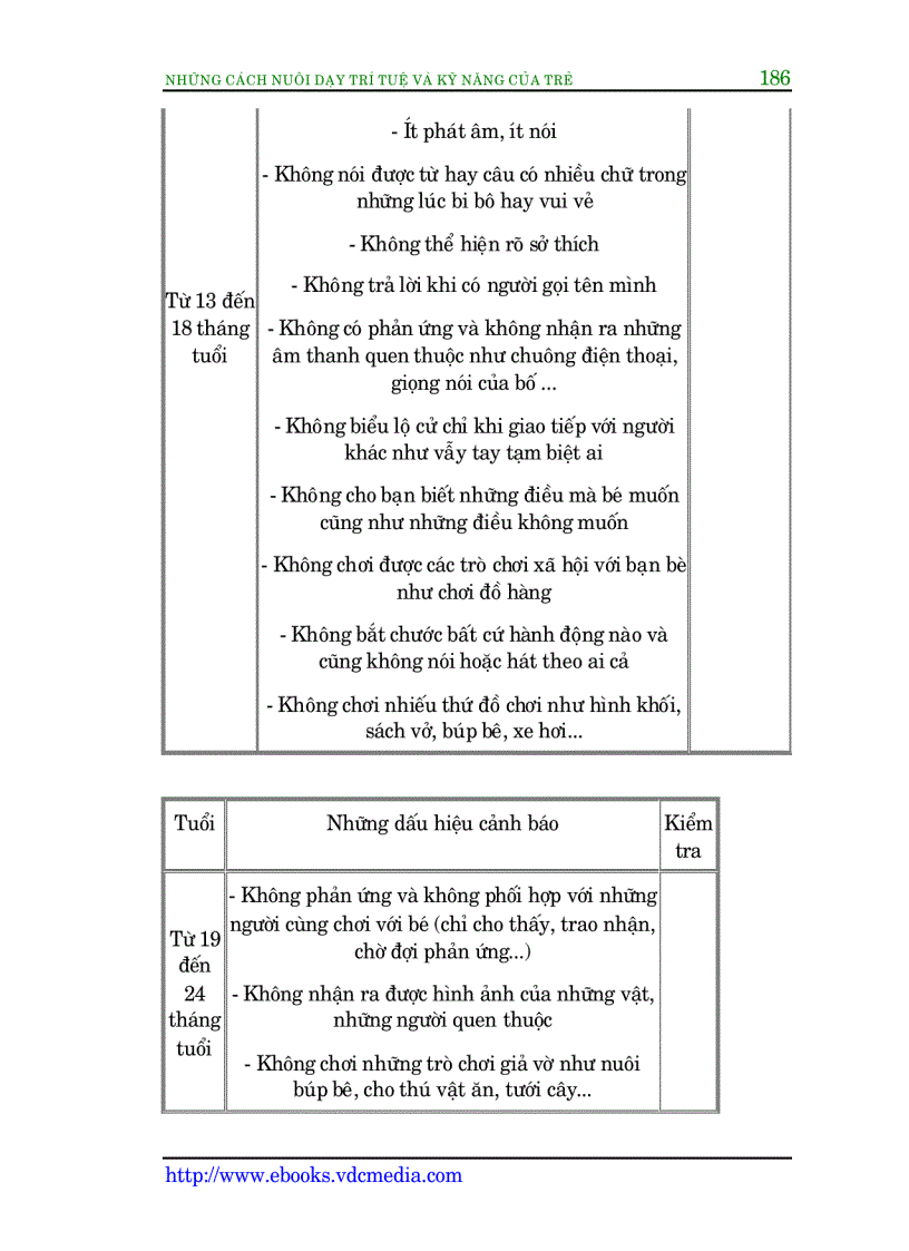 image for page Những cách nuôi dạy trí tuệ kỹ năng của trẻ bộ 2 quyển