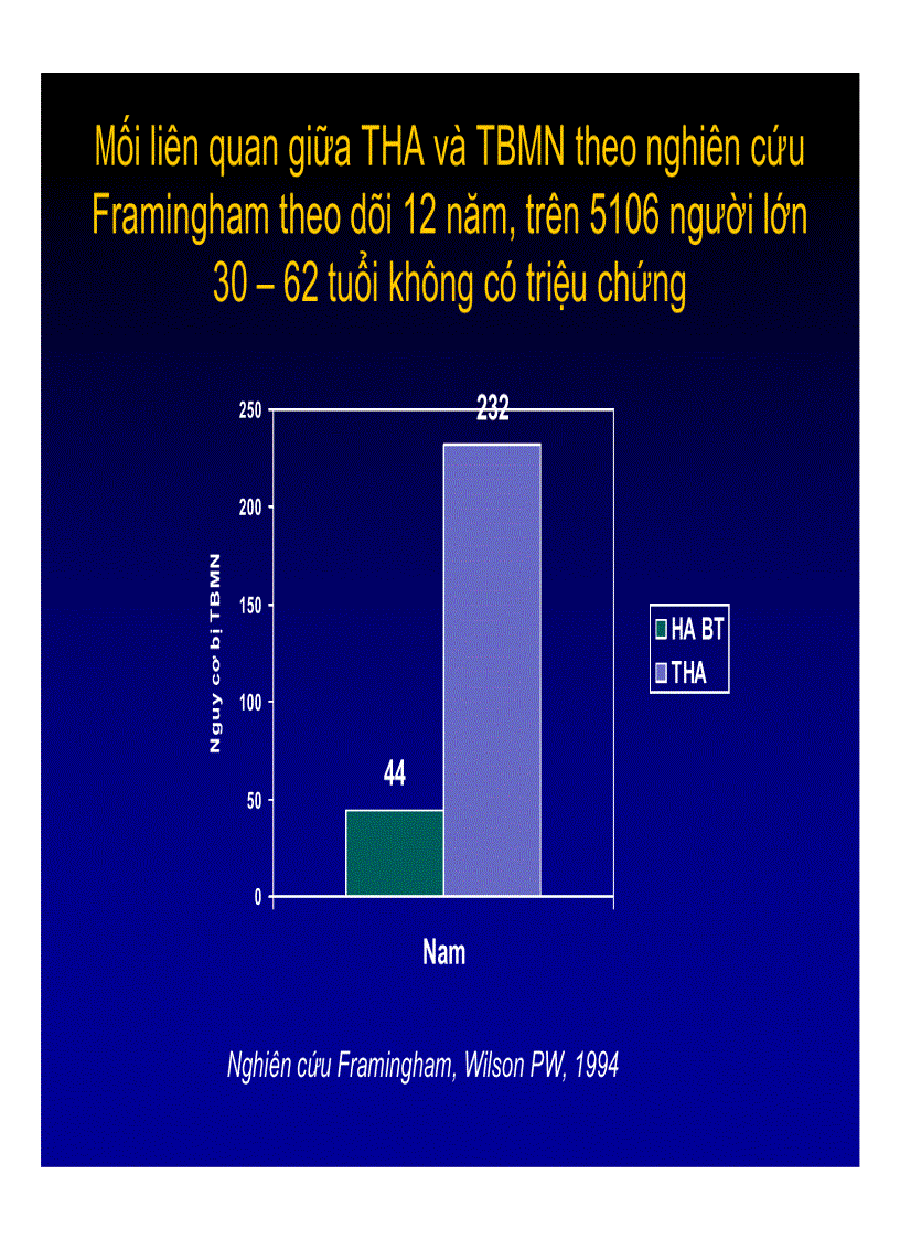 image for page Tăng huyết áp và tai biến mạch máu não