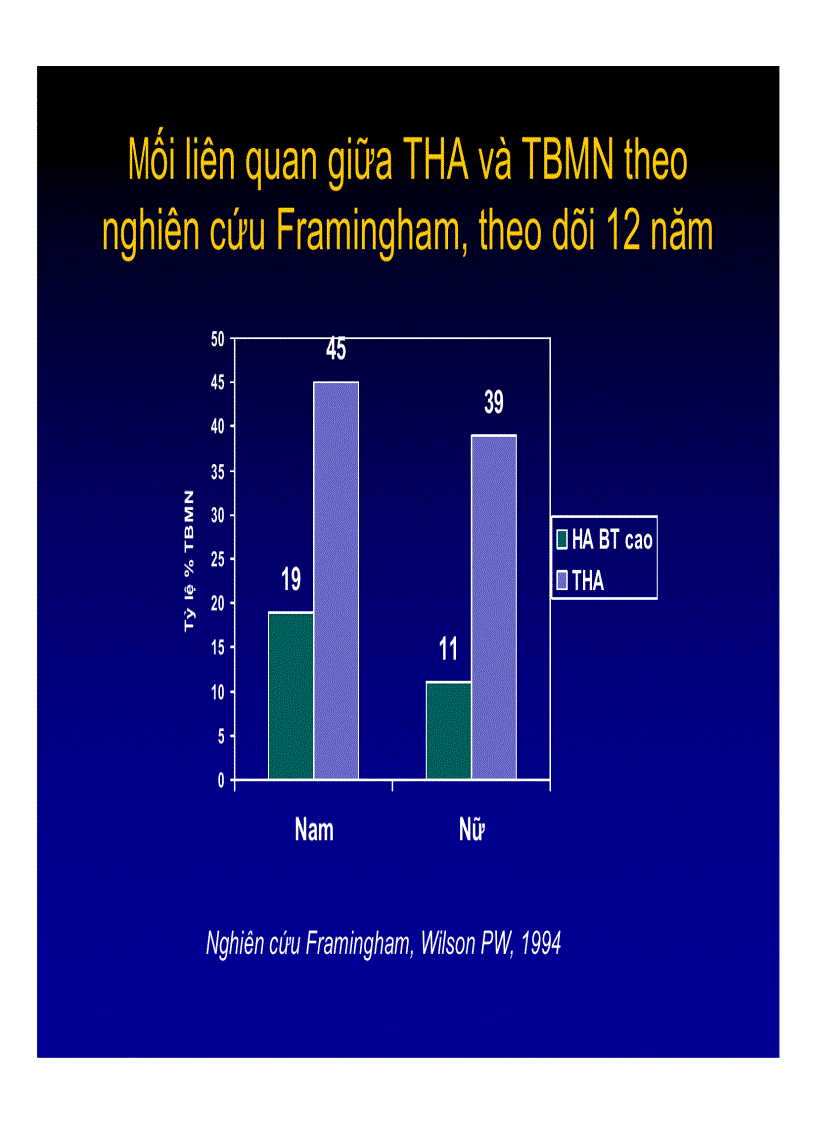 image for page Tăng huyết áp và tai biến mạch máu não