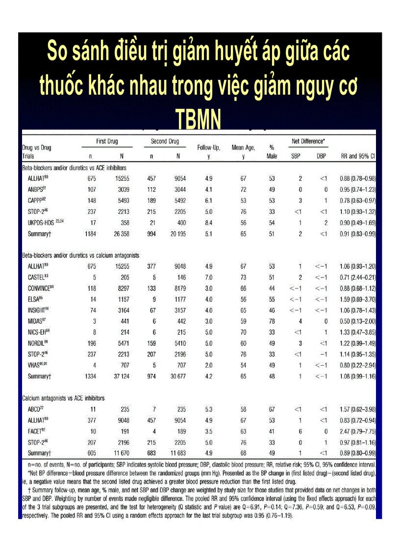 image for page Tăng huyết áp và tai biến mạch máu não