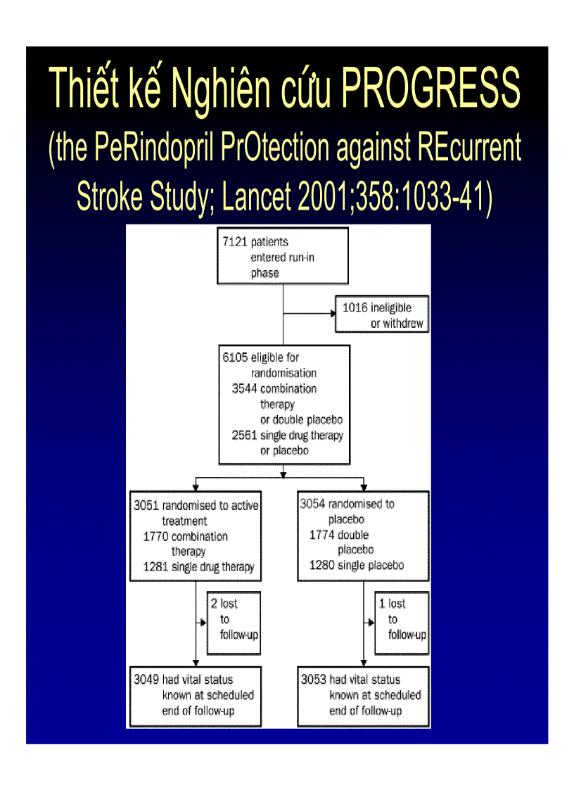 image for page Tăng huyết áp và tai biến mạch máu não