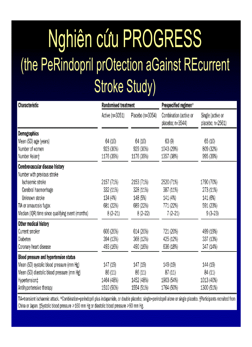 image for page Tăng huyết áp và tai biến mạch máu não