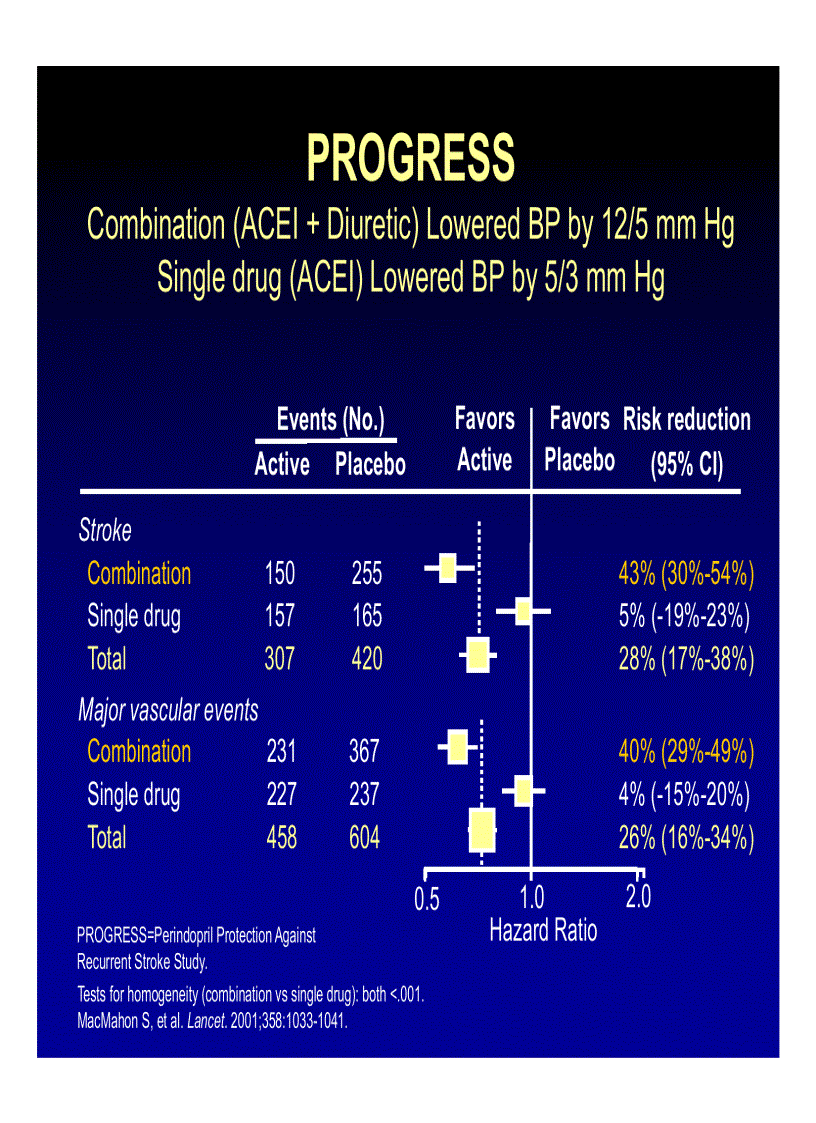 image for page Tăng huyết áp và tai biến mạch máu não