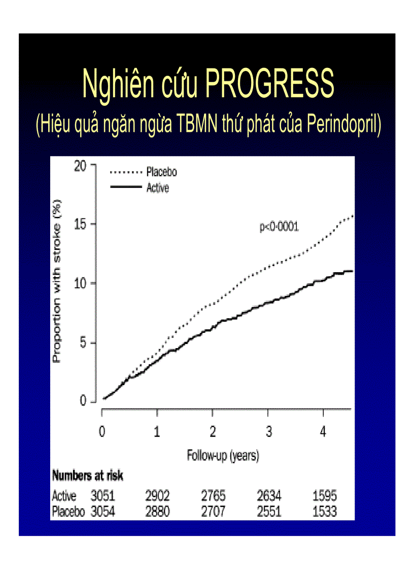 image for page Tăng huyết áp và tai biến mạch máu não