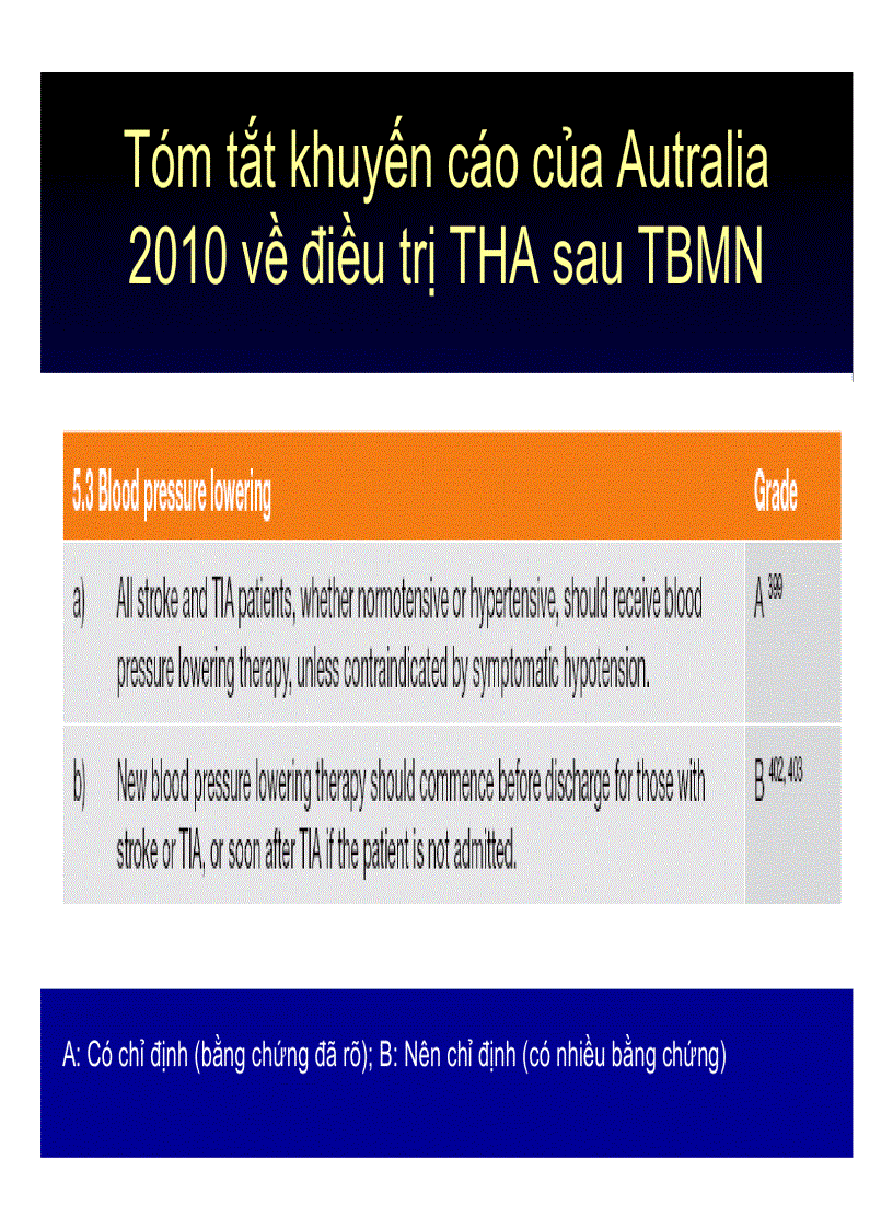 image for page Tăng huyết áp và tai biến mạch máu não