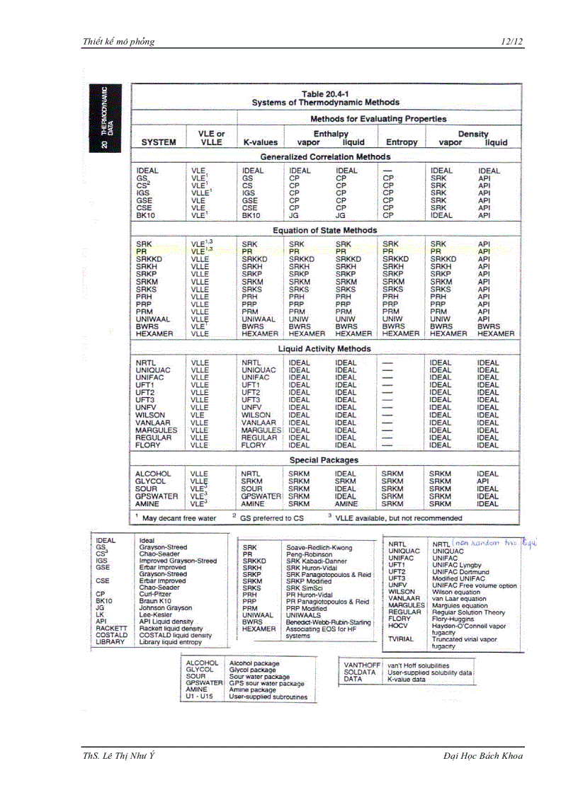 image for page Thiết Kế Mô Phỏng
