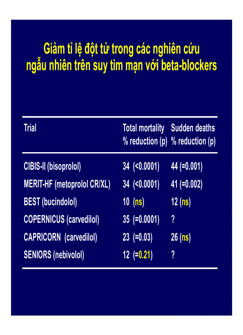 image for page Vai trò của các thuốc chẹn beta trong bệnh tâm lý tim mạch
