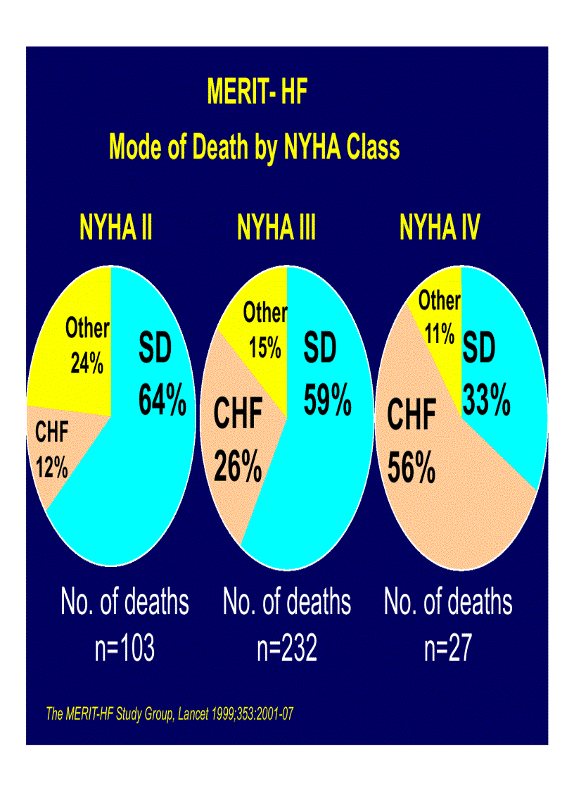 image for page Vai trò của các thuốc chẹn beta trong bệnh tâm lý tim mạch