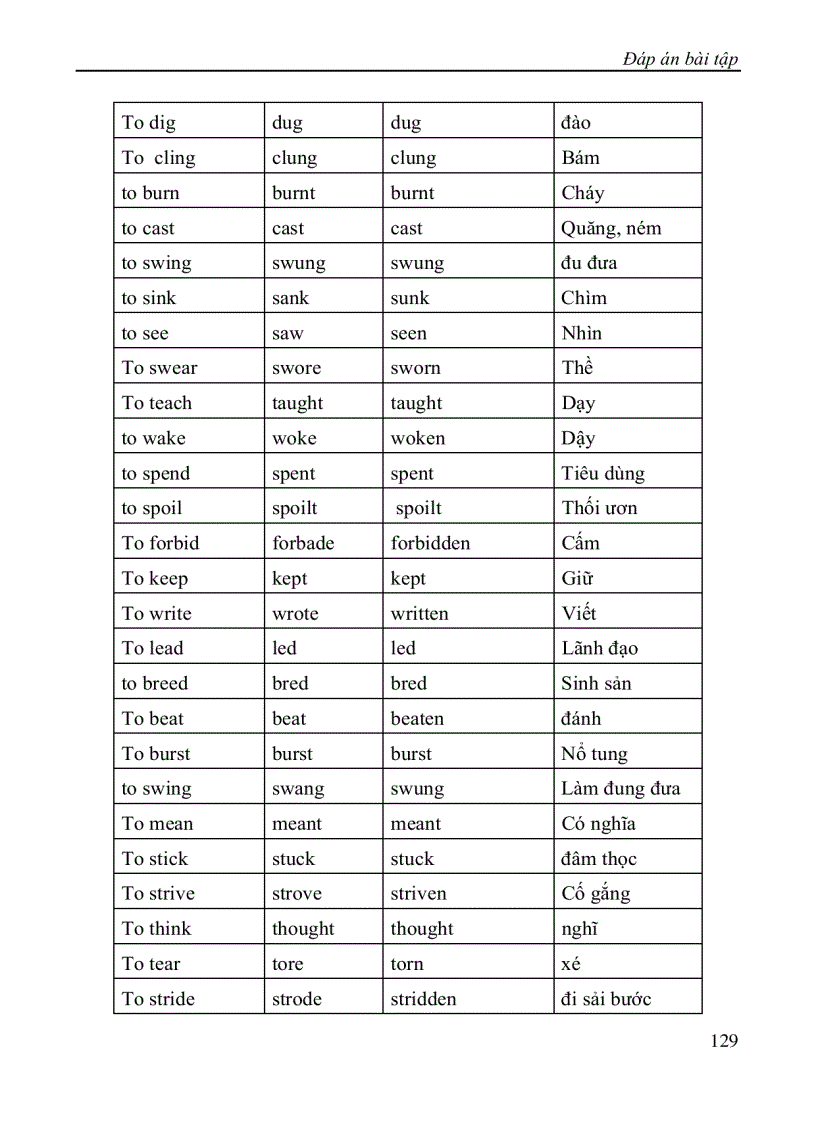 image for page Bài tập tiếng anh A1