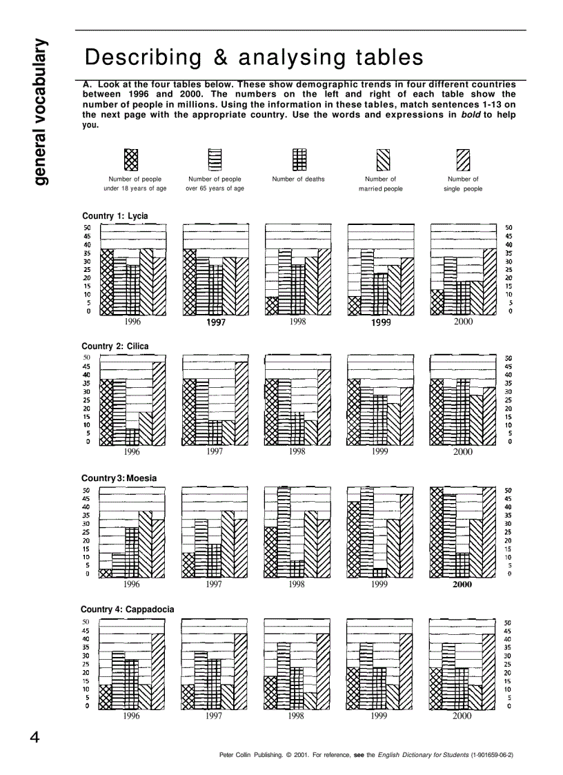 image for page Check your Vocabulary for IELTS