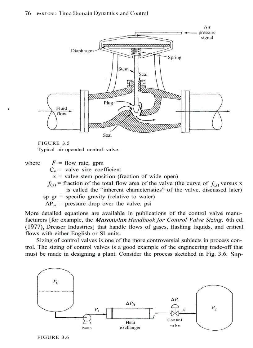 image for page Essentials of Process Control
