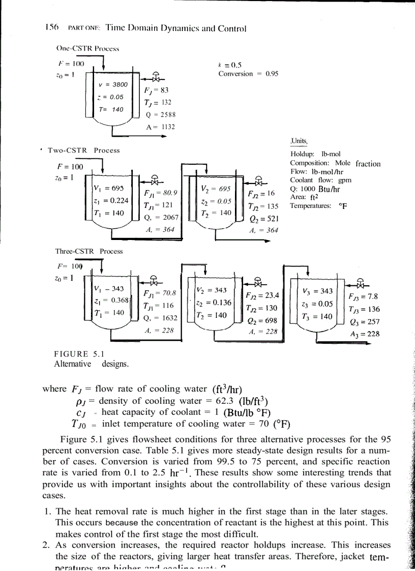 image for page Essentials of Process Control
