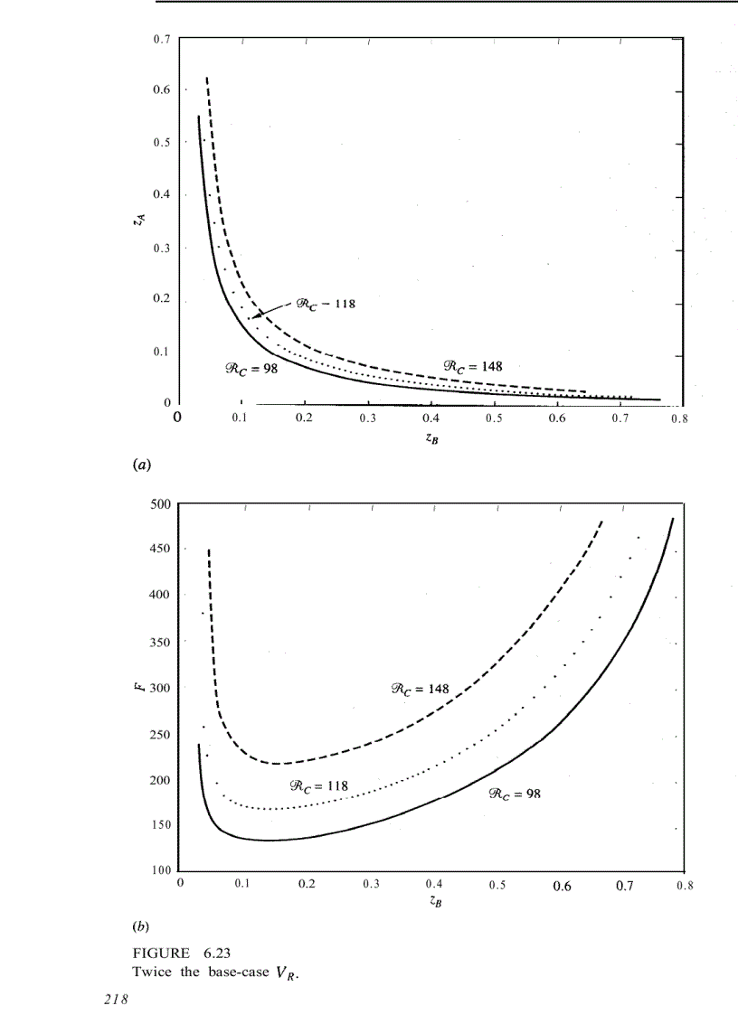 image for page Essentials of Process Control