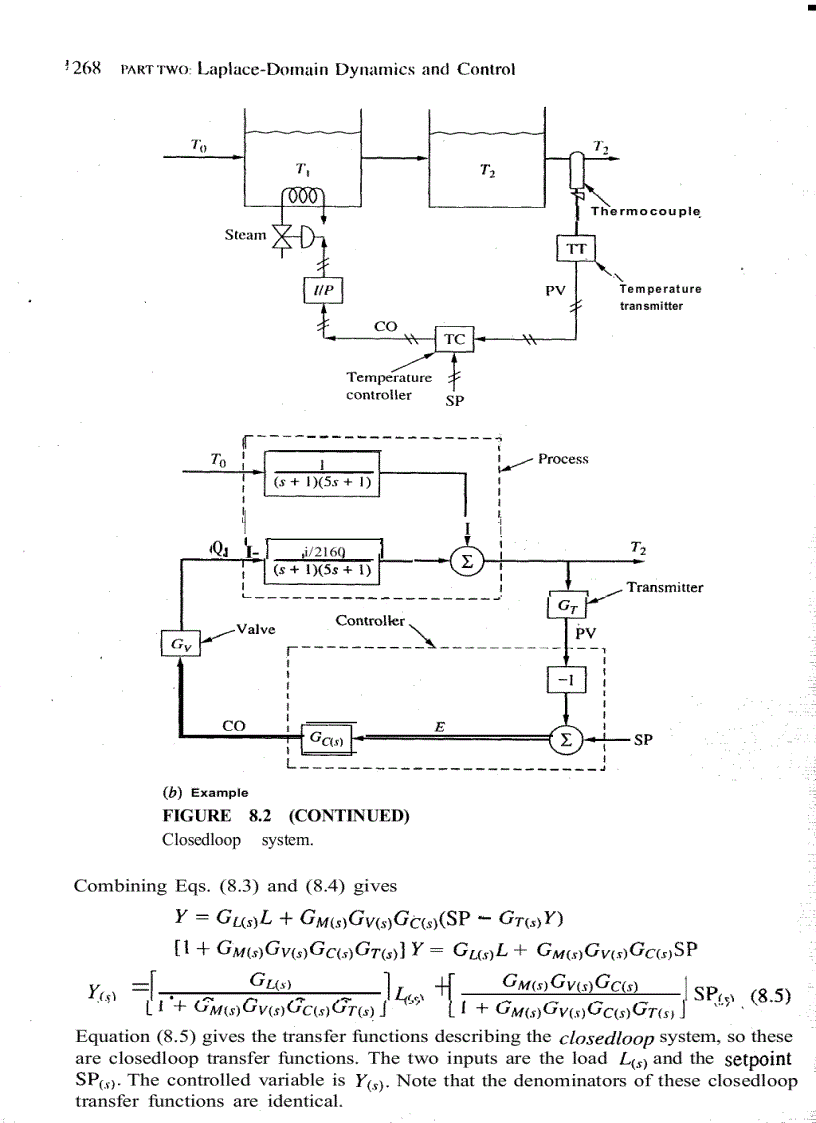 image for page Essentials of Process Control