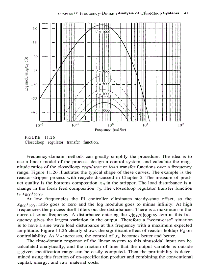 image for page Essentials of Process Control