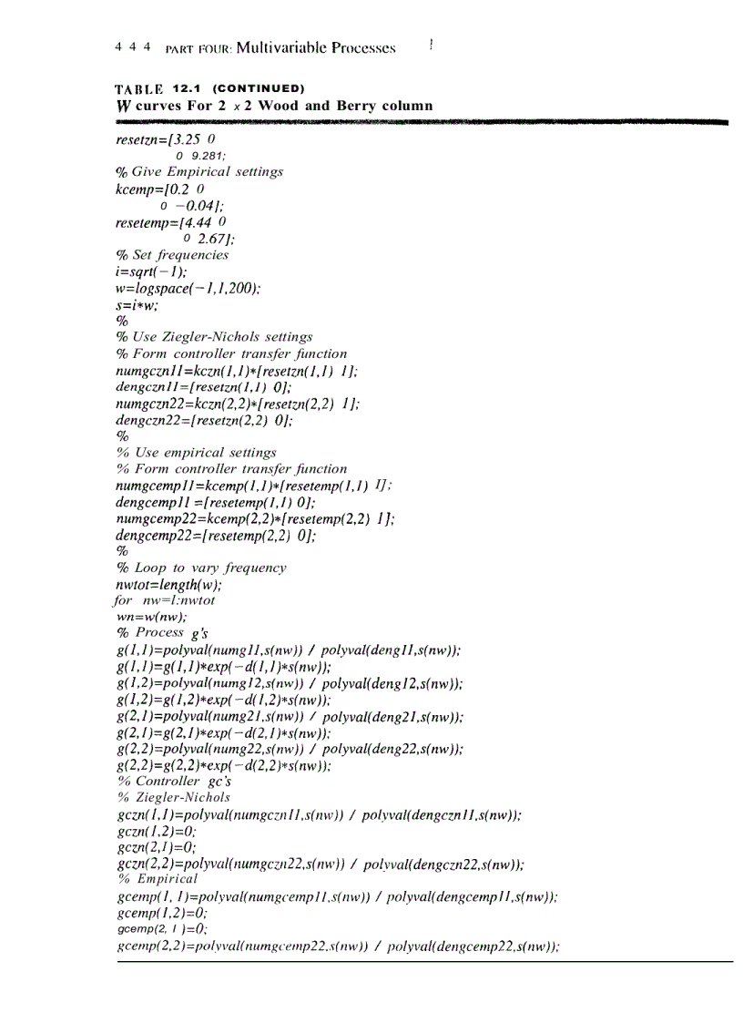 image for page Essentials of Process Control