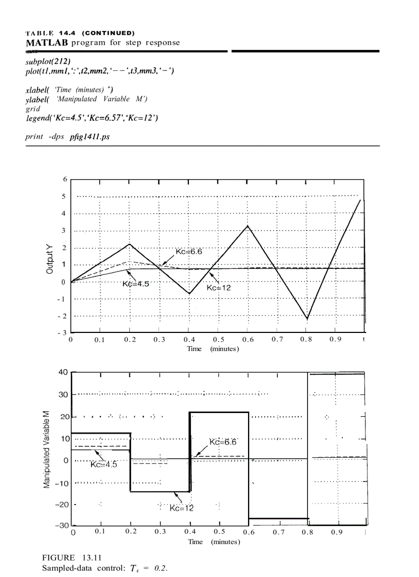 image for page Essentials of Process Control