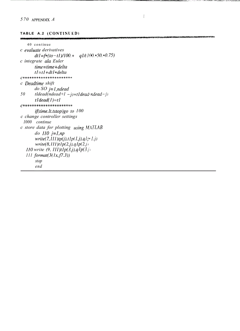 image for page Essentials of Process Control