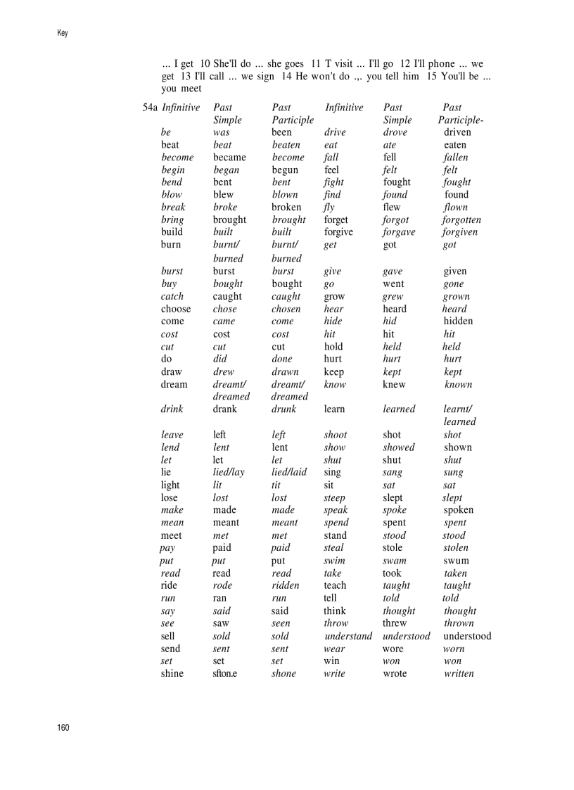 image for page Grammar Practice for Pre intermediate Students