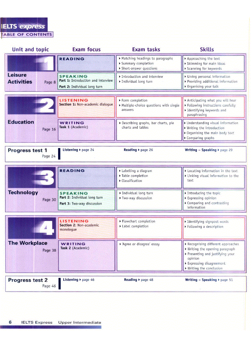 image for page IELTS express