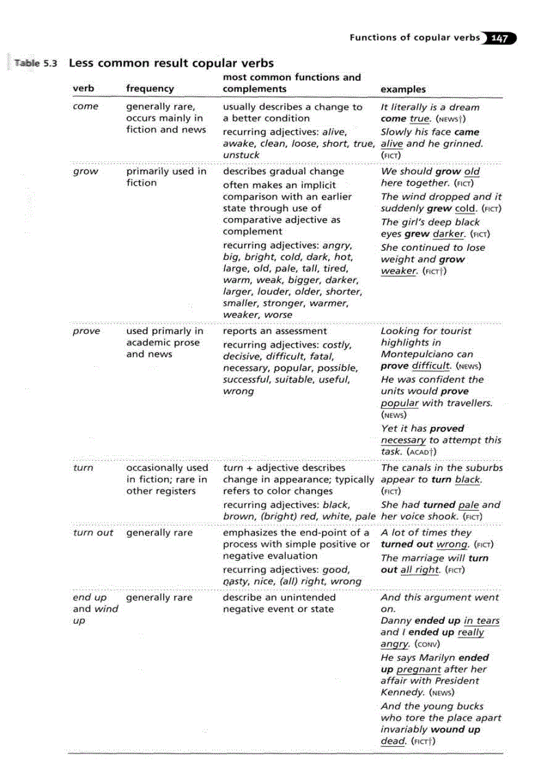 image for page Longman Student of Spoken and Written English