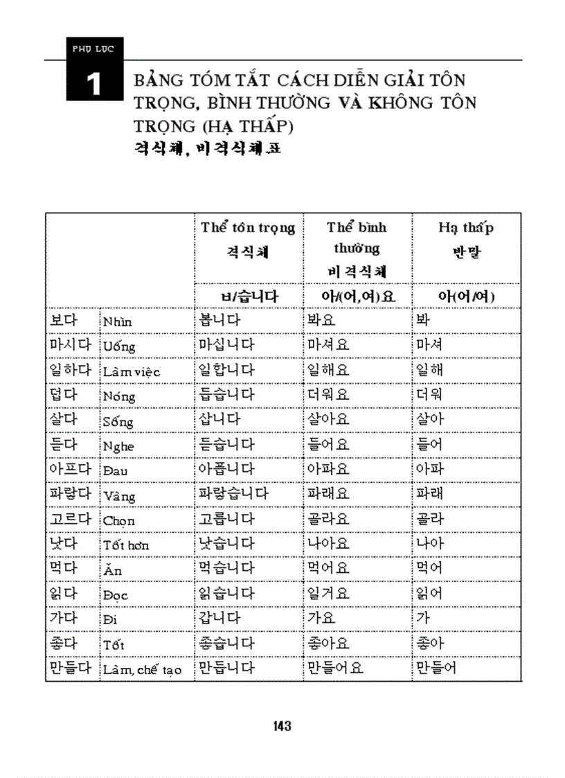 image for page Ngữ pháp cơ bản tiếng Hàn