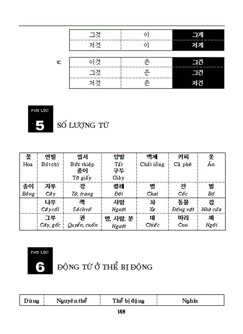 image for page Ngữ pháp cơ bản tiếng Hàn