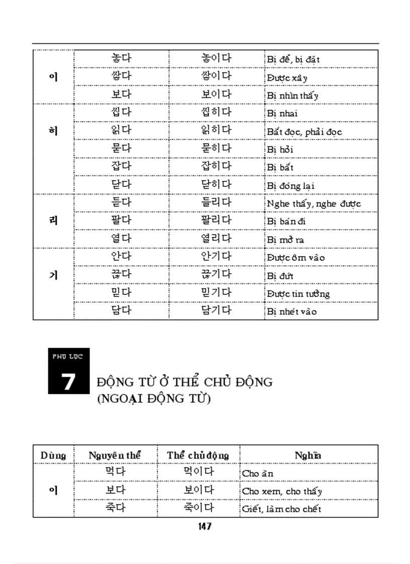 image for page Ngữ pháp cơ bản tiếng Hàn