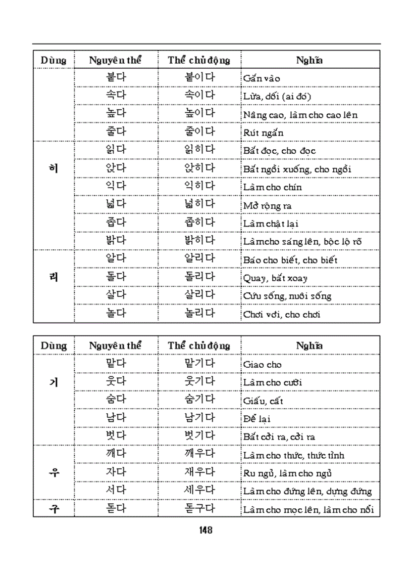 image for page Ngữ pháp cơ bản tiếng Hàn