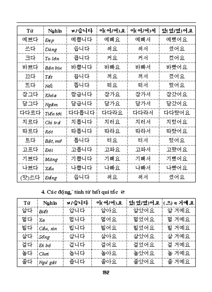image for page Ngữ pháp cơ bản tiếng Hàn