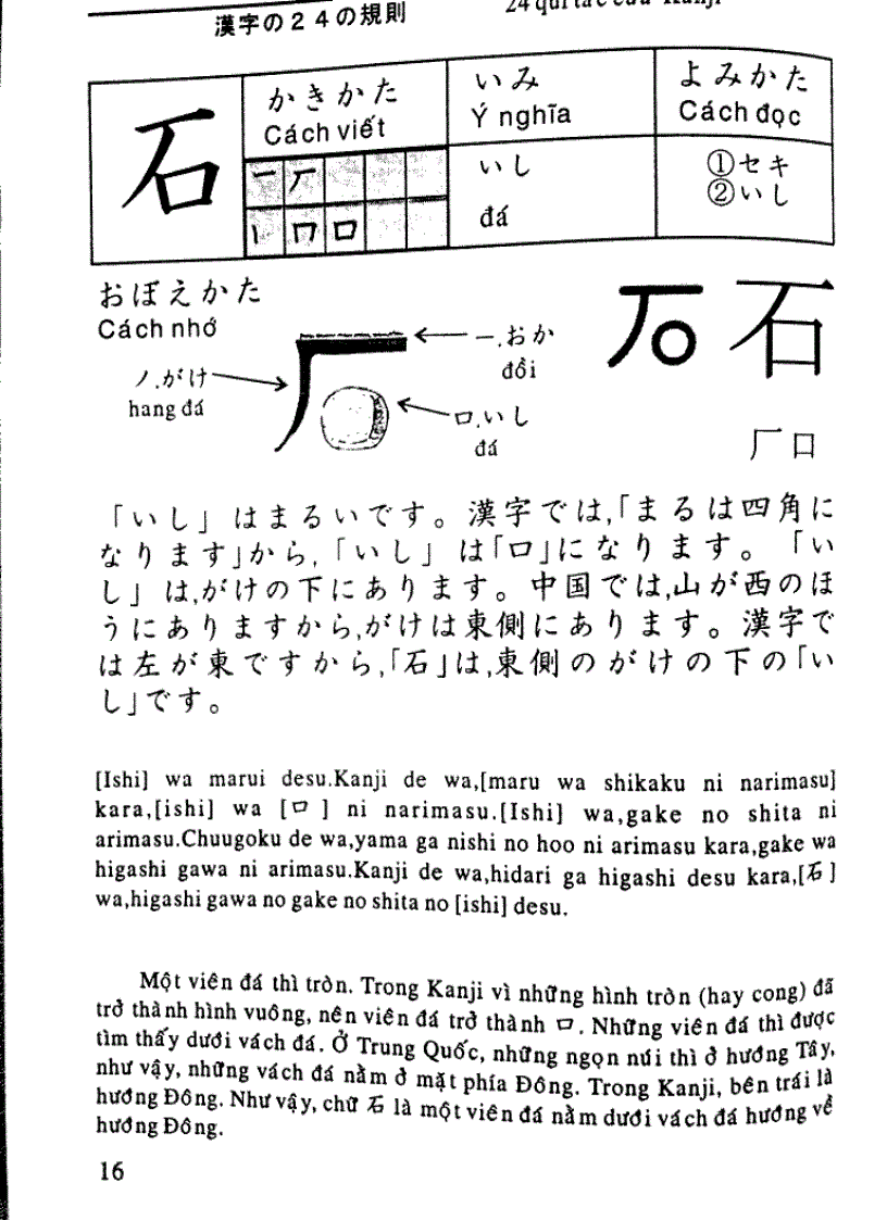 image for page Quy tắc học Kanji trong tiếng Nhật Tập 2