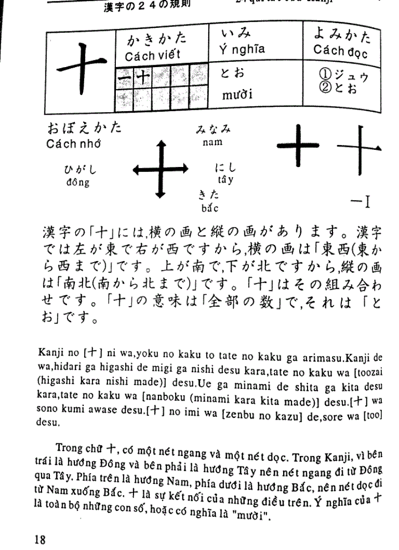 image for page Quy tắc học Kanji trong tiếng Nhật Tập 2