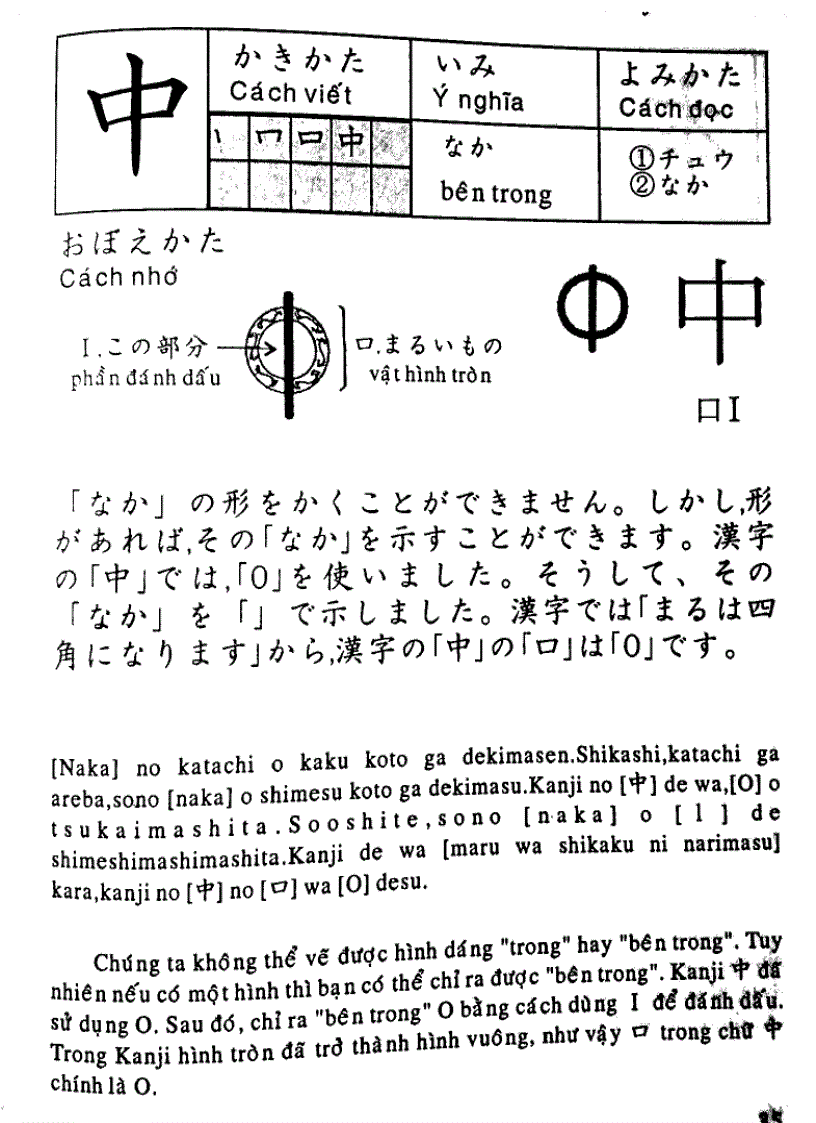 image for page Quy tắc học Kanji trong tiếng Nhật Tập 2
