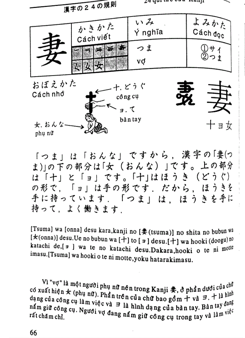 image for page Quy tắc học Kanji trong tiếng Nhật Tập 2