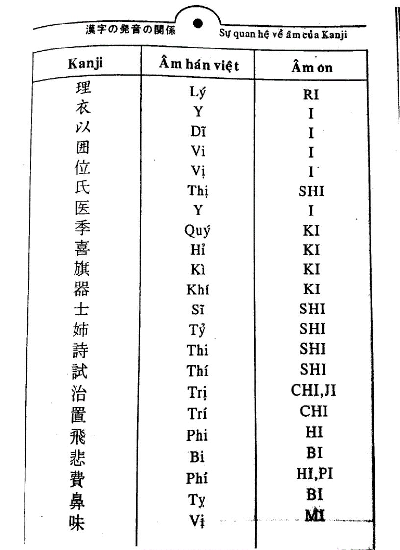 image for page Quy tắc học Kanji trong tiếng Nhật Tập 2
