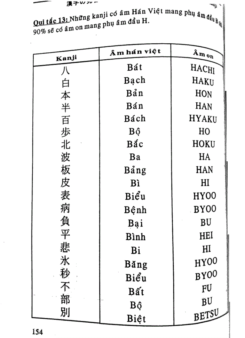 image for page Quy tắc học Kanji trong tiếng Nhật Tập 2